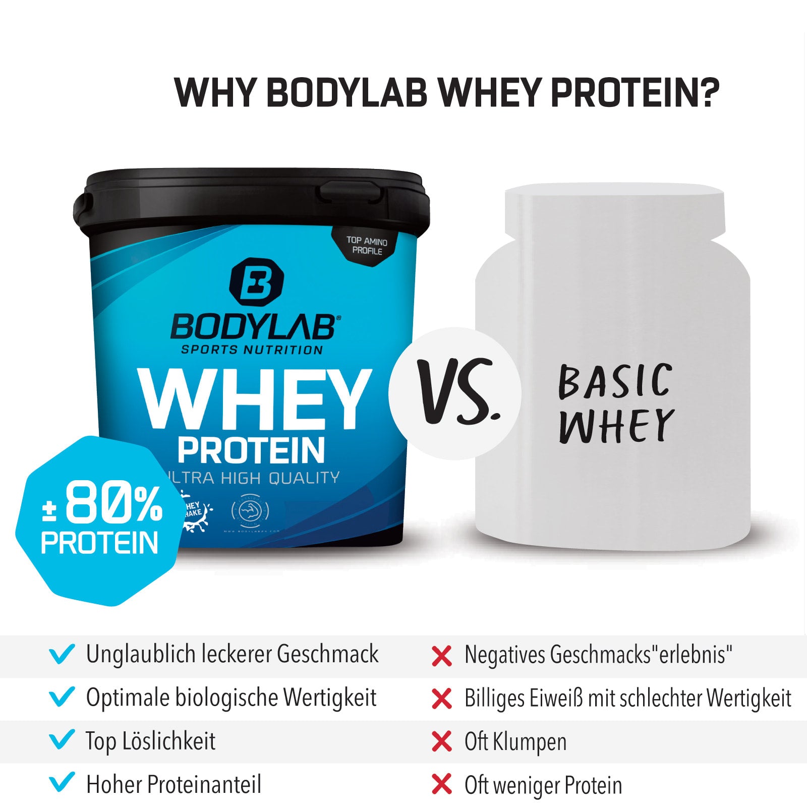 bodylab24-stephi-s-must-haves-bundle-whey-protein-1000g-rice-pudding-3000g-eaas- image 2