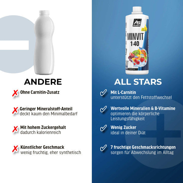 all-stars-minvit-light-l-carnitin-getr-nkekonzentrat-1-liter-40-liter image 3