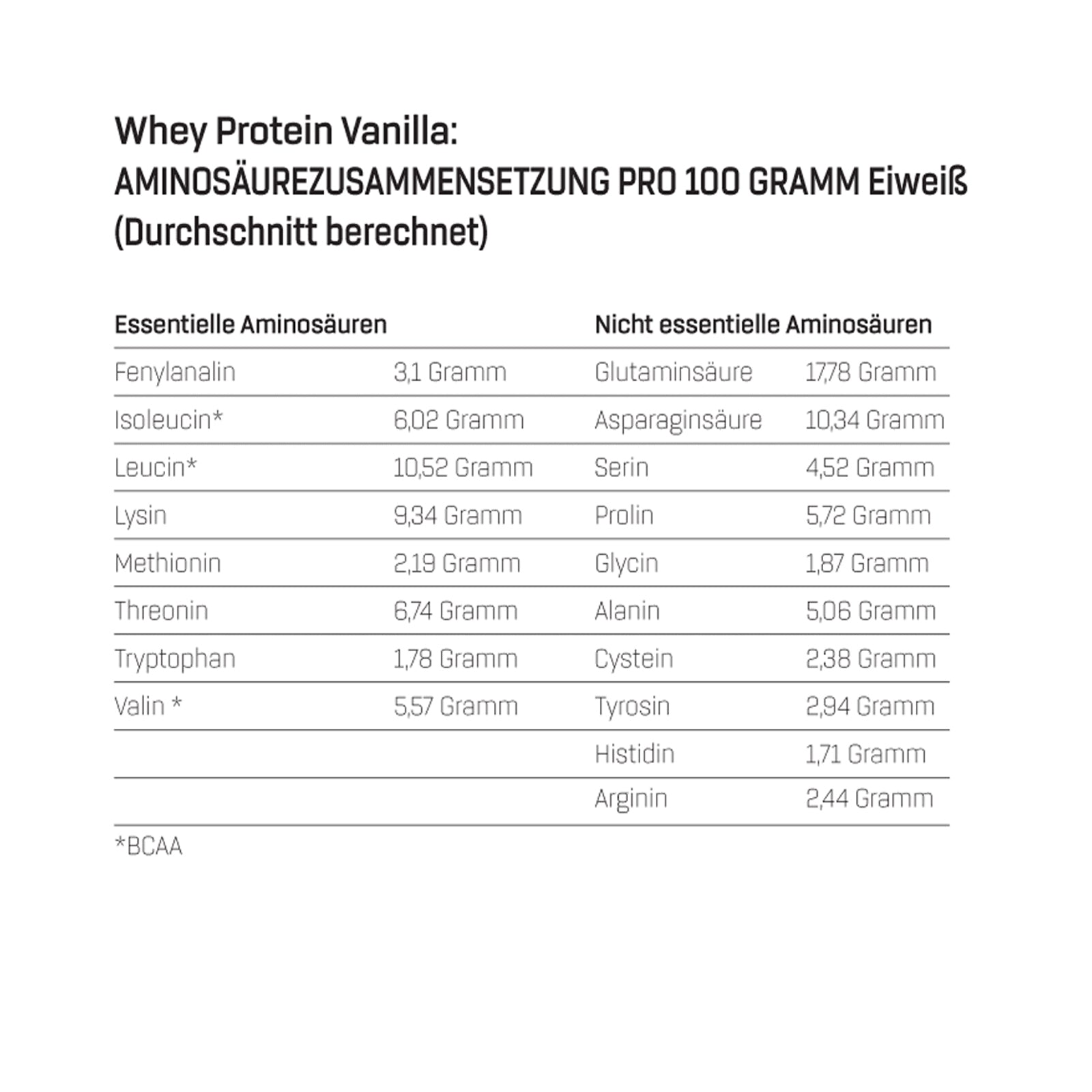 bodylab24-whey-protein-4x1000g-4-kg-vorratspack-eiwei image 5