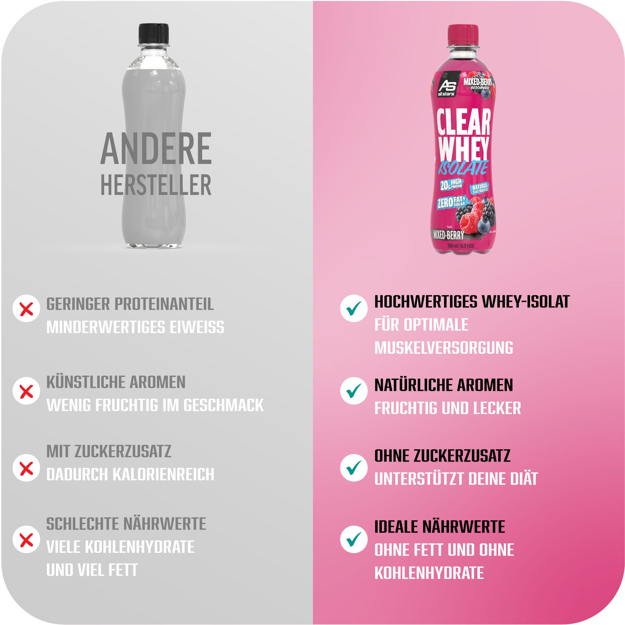 all-stars-clear-whey-isolate-rtd-500-ml-ready-to-drink-mit-20-g-protein image 7