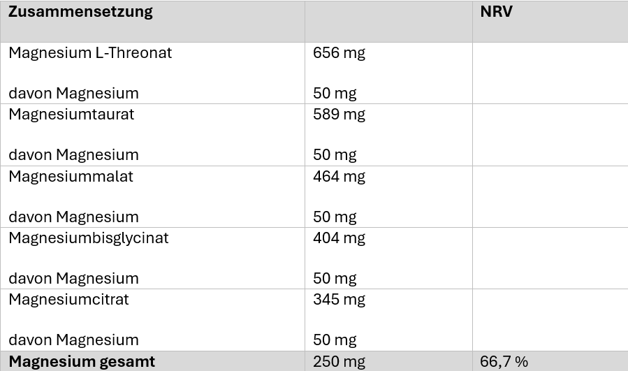 bodylab24-magnesium-complex-180-tabletten image 4