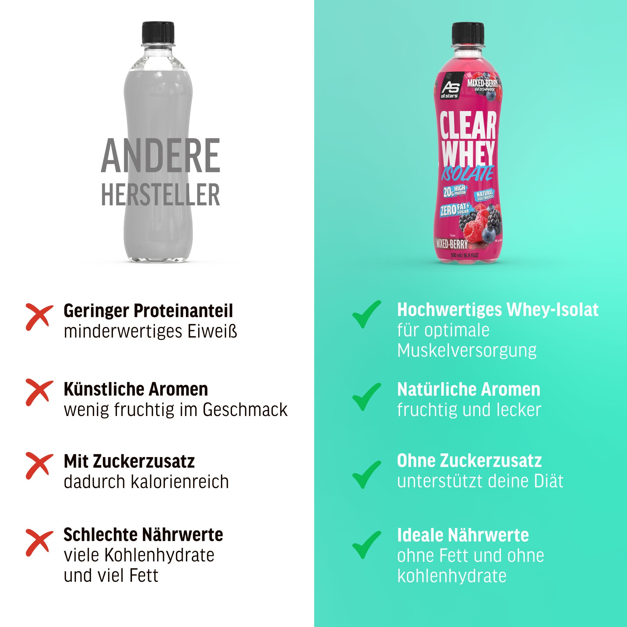 all-stars-clear-whey-isolate-rtd-500-ml-ready-to-drink-mit-20-g-protein image 5