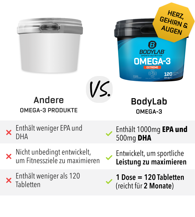 bodylab24-omega-3-extreme-kapseln-2-x-120-kapseln-doppelpack image 5